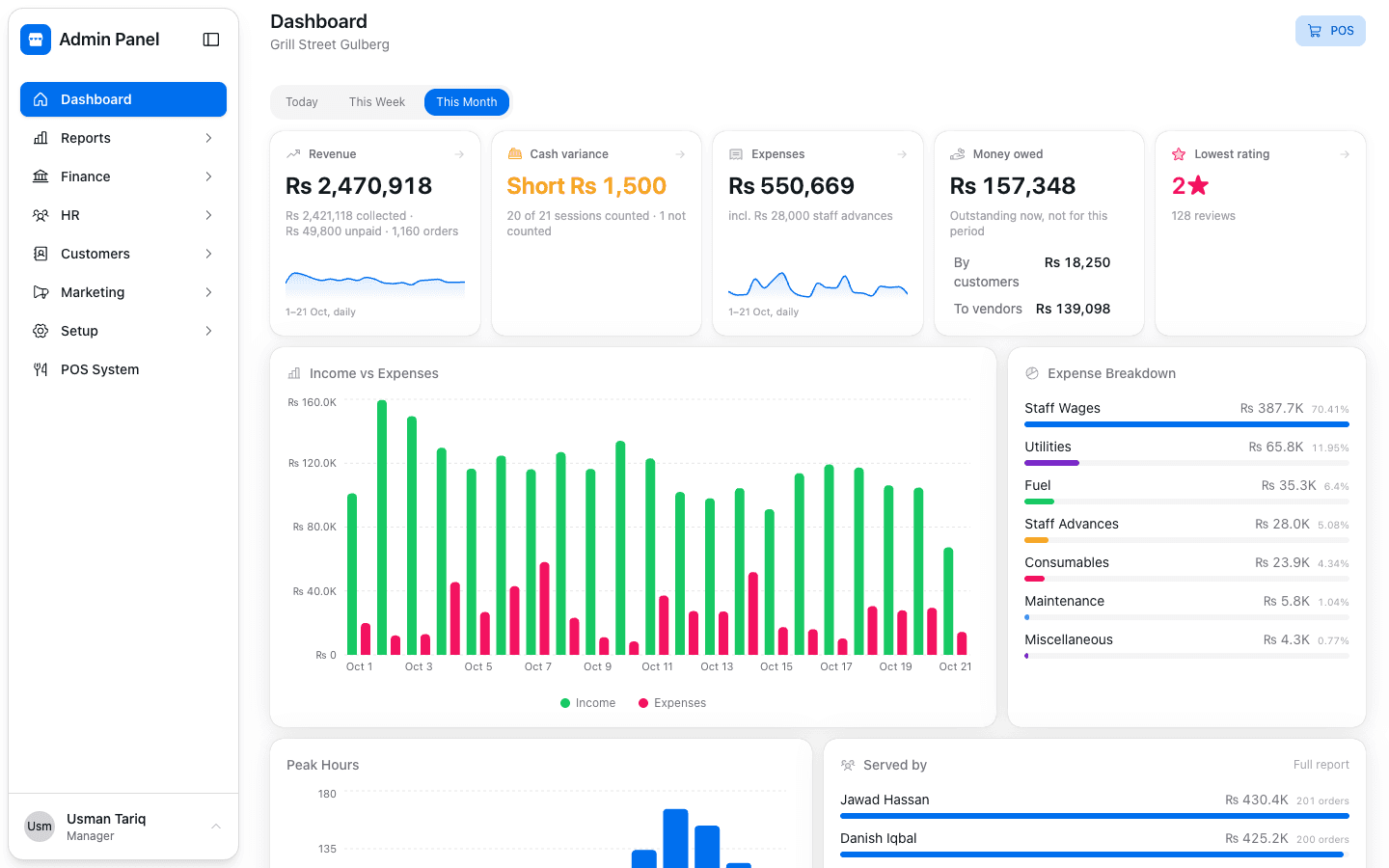 Owner dashboard for the month